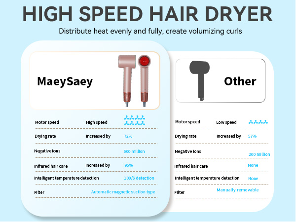 Infrared Hair Dryer