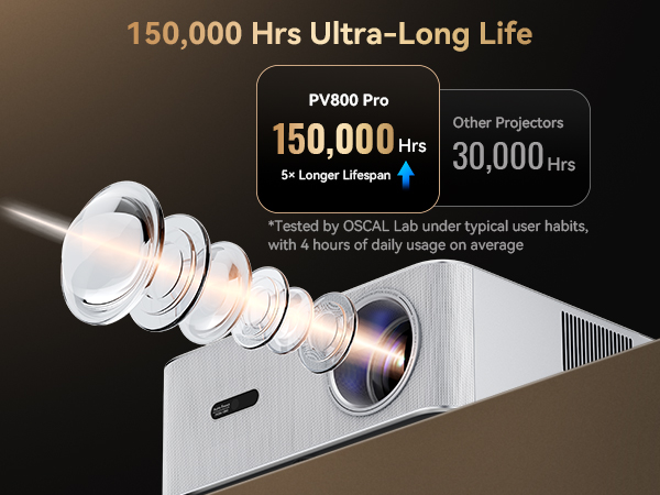 Projector, projector with wifi and bluetooth, 4k projector, movie projector, projector for bedroom