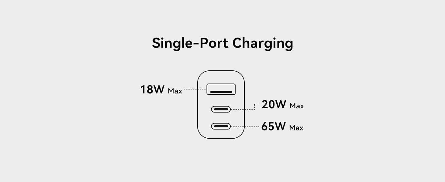 single port charging pd 20w usb a 18w pd 65w multi chargers for all devices usbc lightning cable