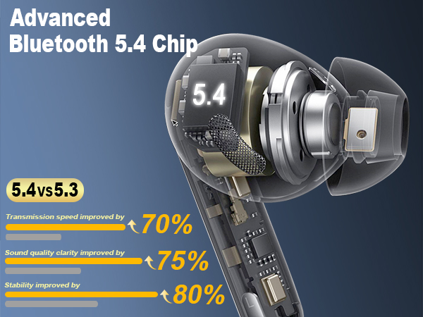 wireless ear buds