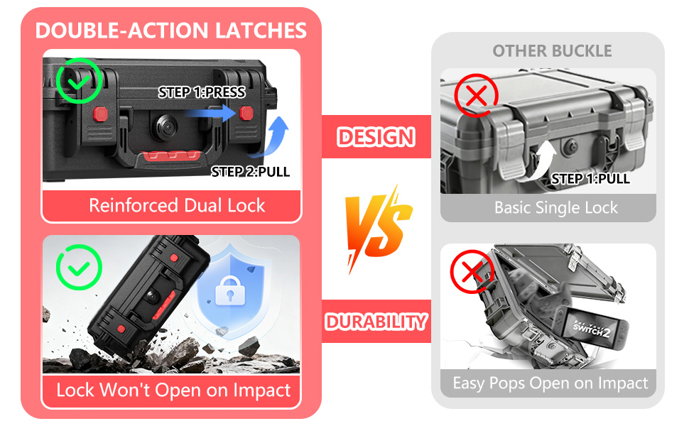 Hard Shell Protective Case with double-action latches