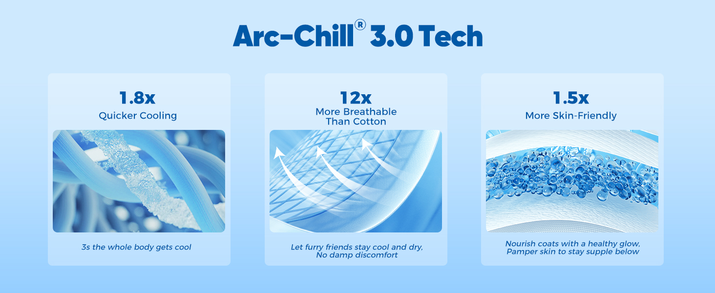Arc-Chill 3.0 &amp;amp; Color-Changing Dog cooling mat