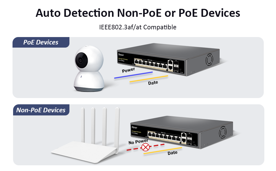 Gigabit poe Switch