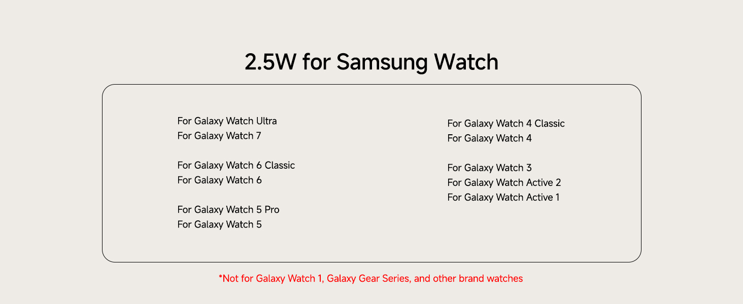 Product compatibility list for 2.5W Samsung Watch charger. Shows compatibility with various Galaxy Watch models including Ultra, Classic, and Active versions.