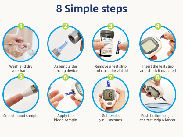 Blood Glucose Monitor Kit