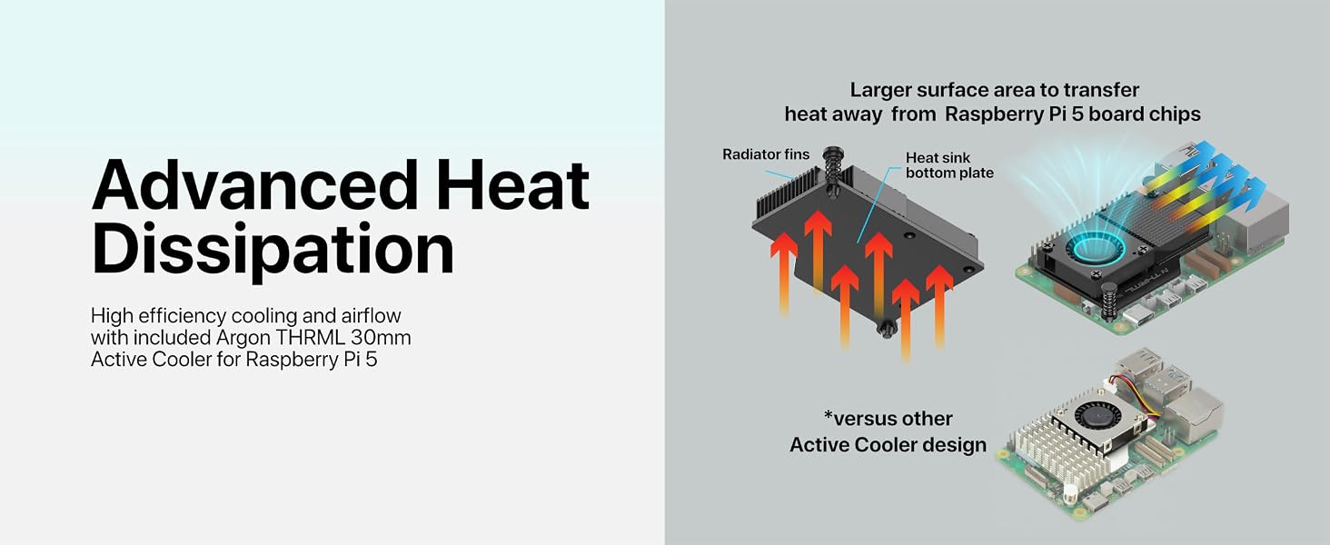 Advanced Heat Dissipation