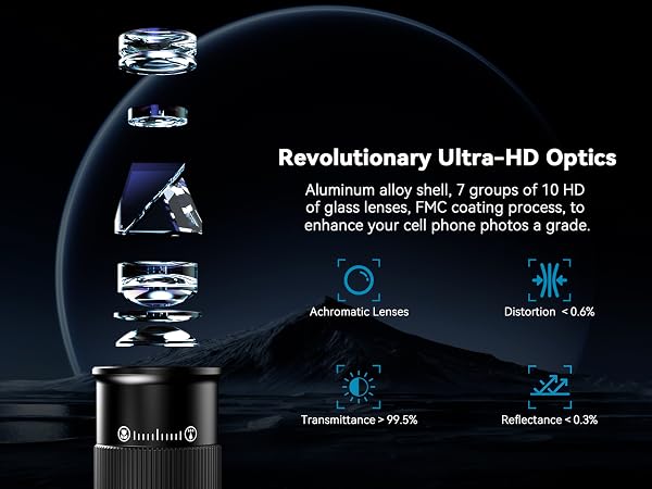 6X Telephoto Lens