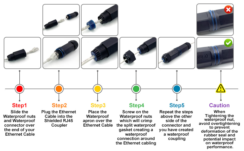 CAT6 OUTDOOR COUPLER