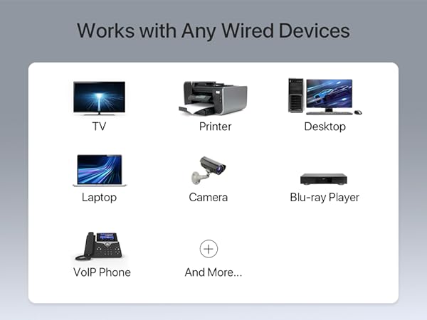 WiFi to Ethernet Adapter Is Compatible with Any Wired Device