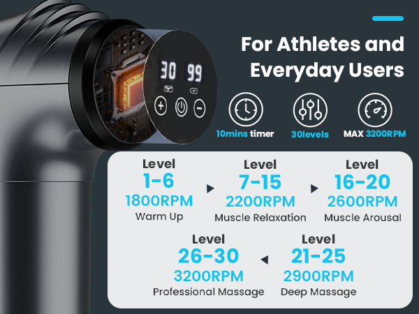 massage gun deep tissue pain relief muscle massager gun