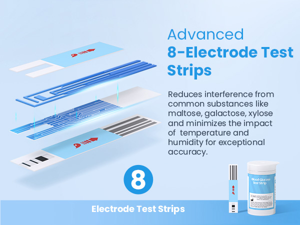 blood glucose monitor kit
