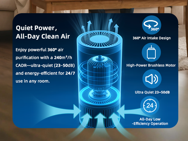 360 air purifier