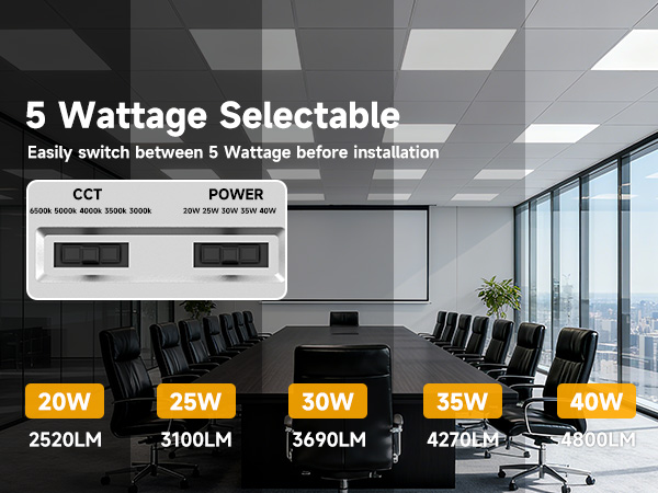 LED Flat Panel Light