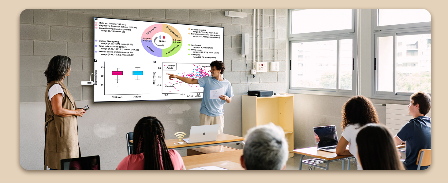wireless HDMI Transmitter and Receiver for Teaching