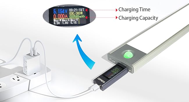 Test Method for 3200mAh Rechargeable Battery Operated Closet Lights