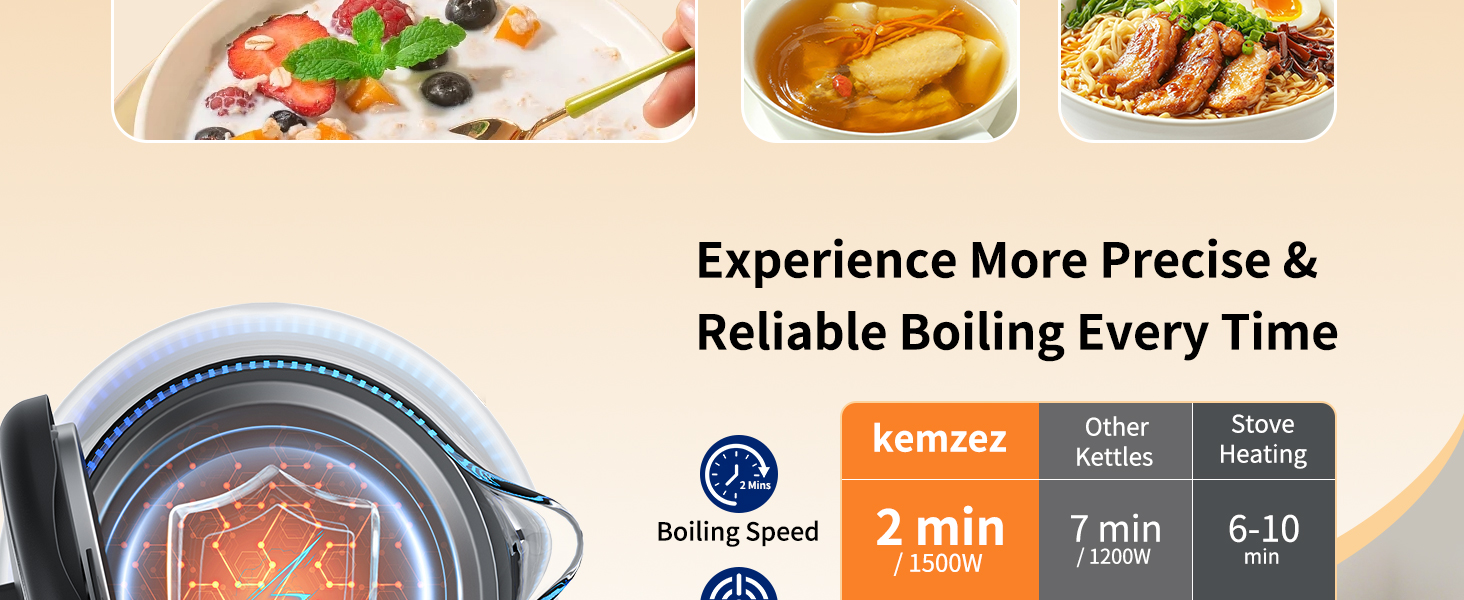 Electric Kettle Glass 2L, 1500W Fast Boiling Hot Water Boiler with Auto Shut-Off, LED Light