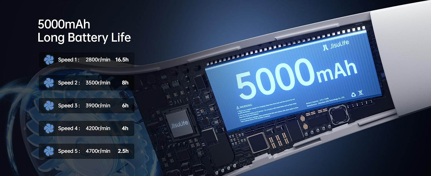 Text reads '5000mAh Long Battery Life'. Digital display interface showing battery capacity indicator with blue illuminated screen.