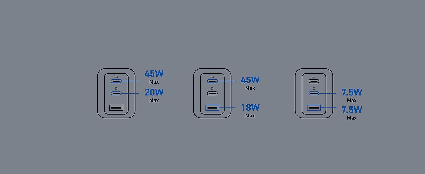 Elecom Wall Charger 65 watt 3 Port