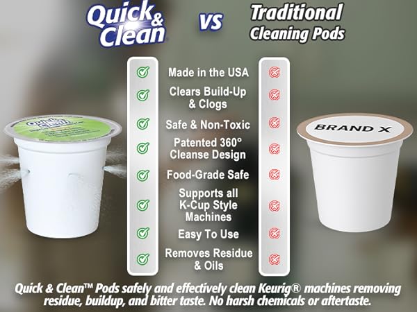 Keurig coffee machine cleaner