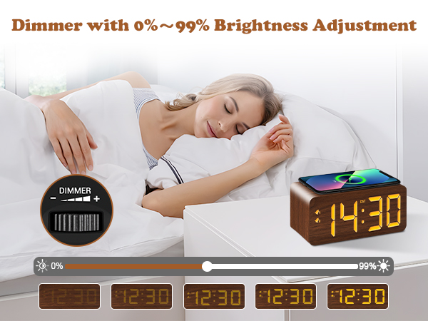 Dimmable Brightness