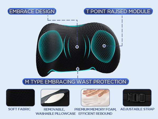 “M type” Protection + “T point” Support