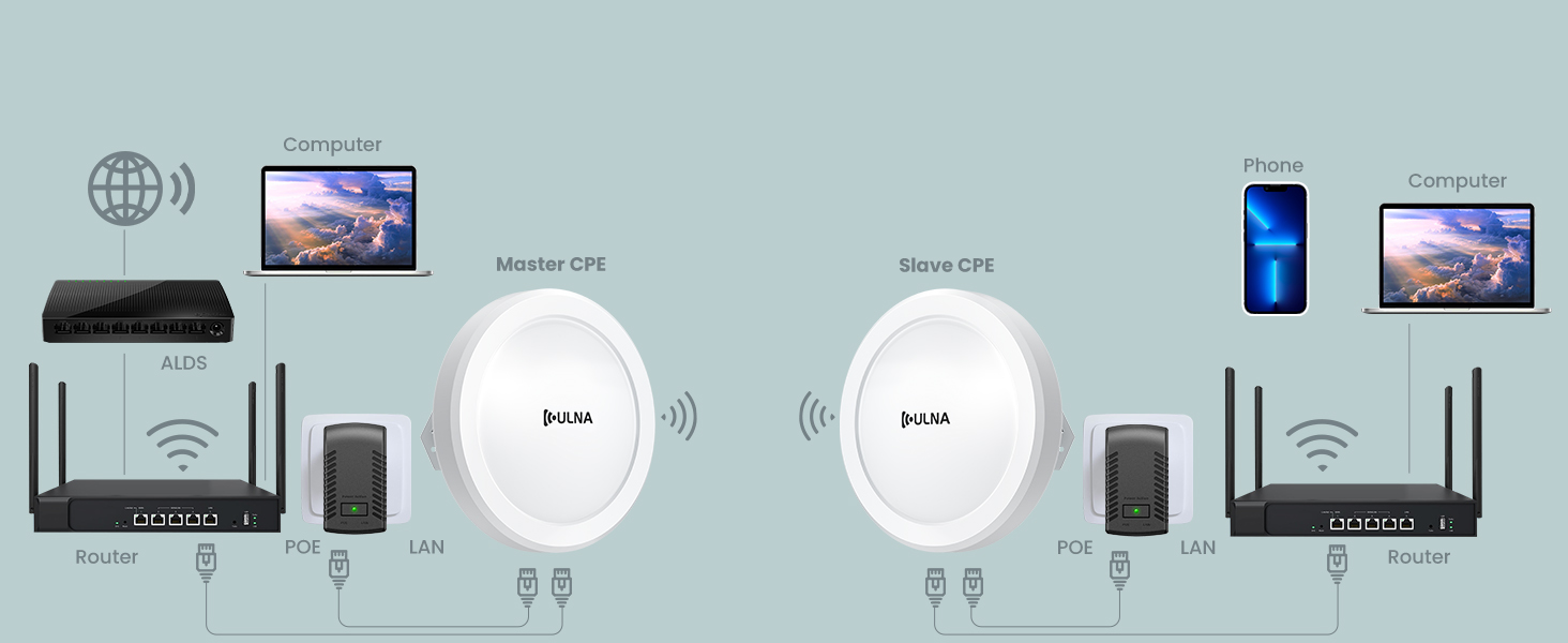 wireless access point bridge ethernet wireless bridge