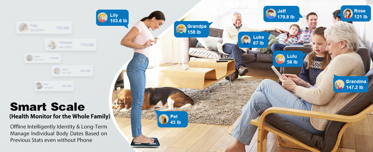 hsa scale that measures body fat