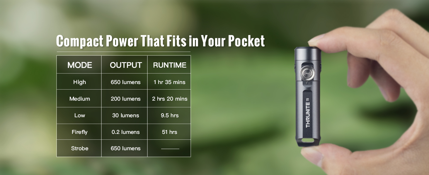 keychain flashlight with 5 Versatile Lighting Modes