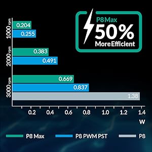 Low Power Consumption