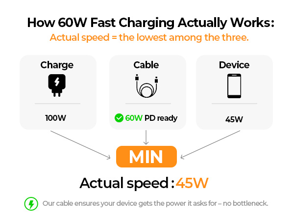 Fast charging