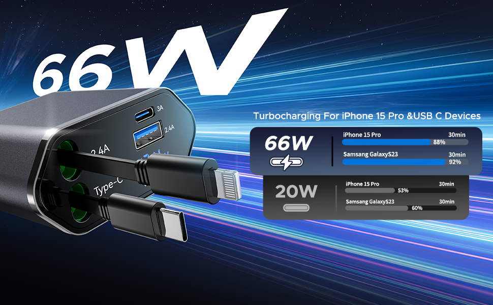 Retractable Car Charger