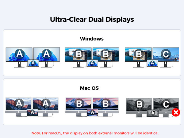 dual display type c hub