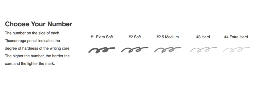 ticonderoga choose your number 1 extra soft 2 soft 2.5 medium 3 hard 4 extra hard