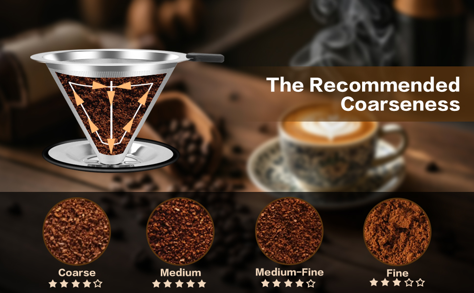 The Recommended Coarseness