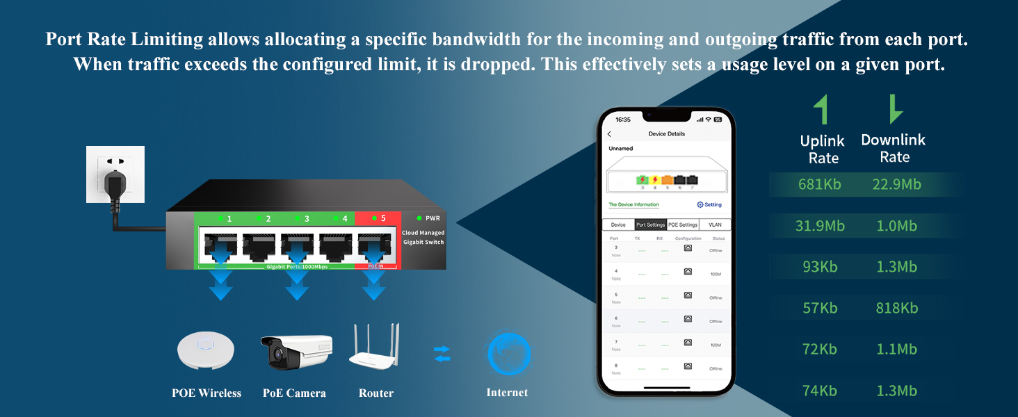 5 port managed switch