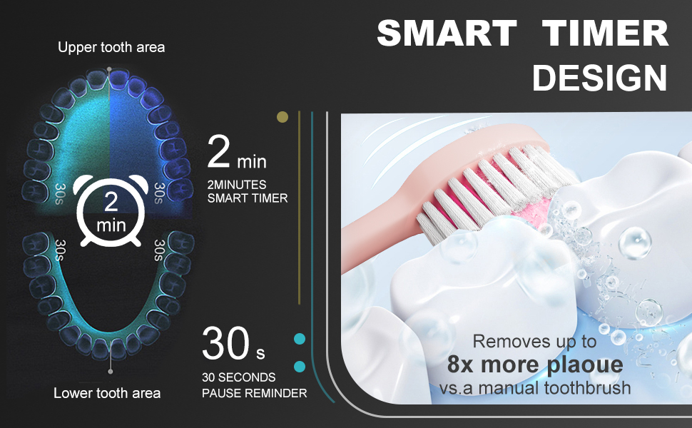 Sonic toothbrush with smart timer
