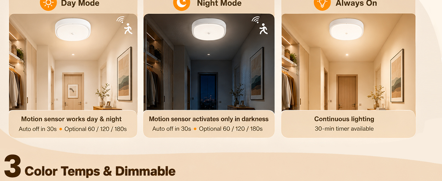 led ceiling lights