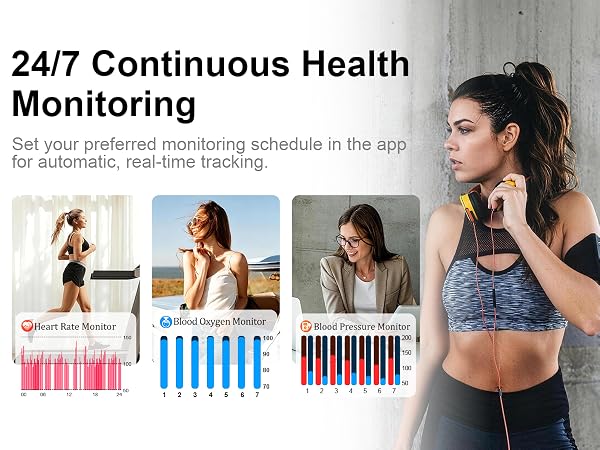 Text reads '24/7 Continuous Health Monitoring' and 'Set your preferred monitoring schedule in the app for automatic real-time tracking.' Sports smartwatch with pink and blue bar chart data displays shown. Woman wearing black sports bra and smartwatch demonstrates device on wrist.