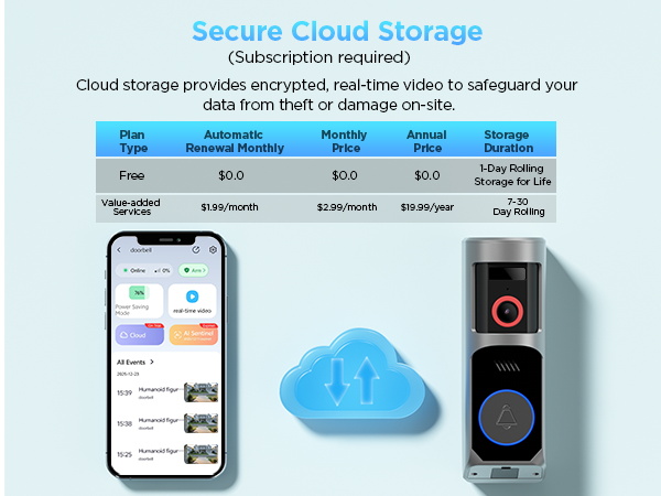 Local and Cloud Storage 