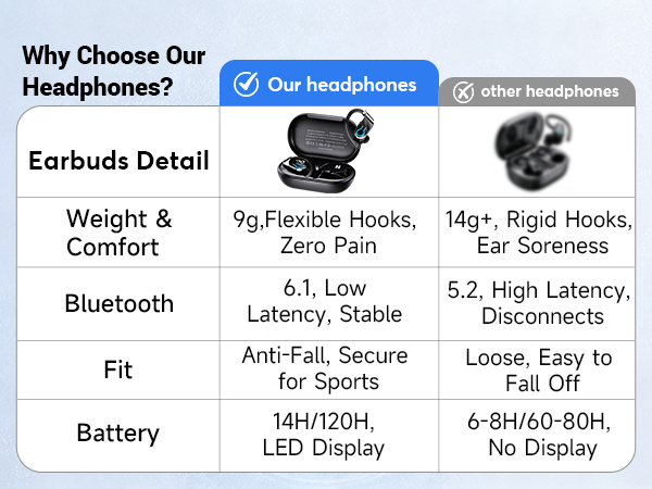 wireless earbuds with charging case