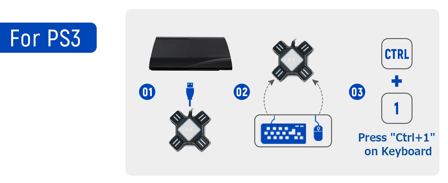 For PS3 Press "Ctrl+1"on Keyboard