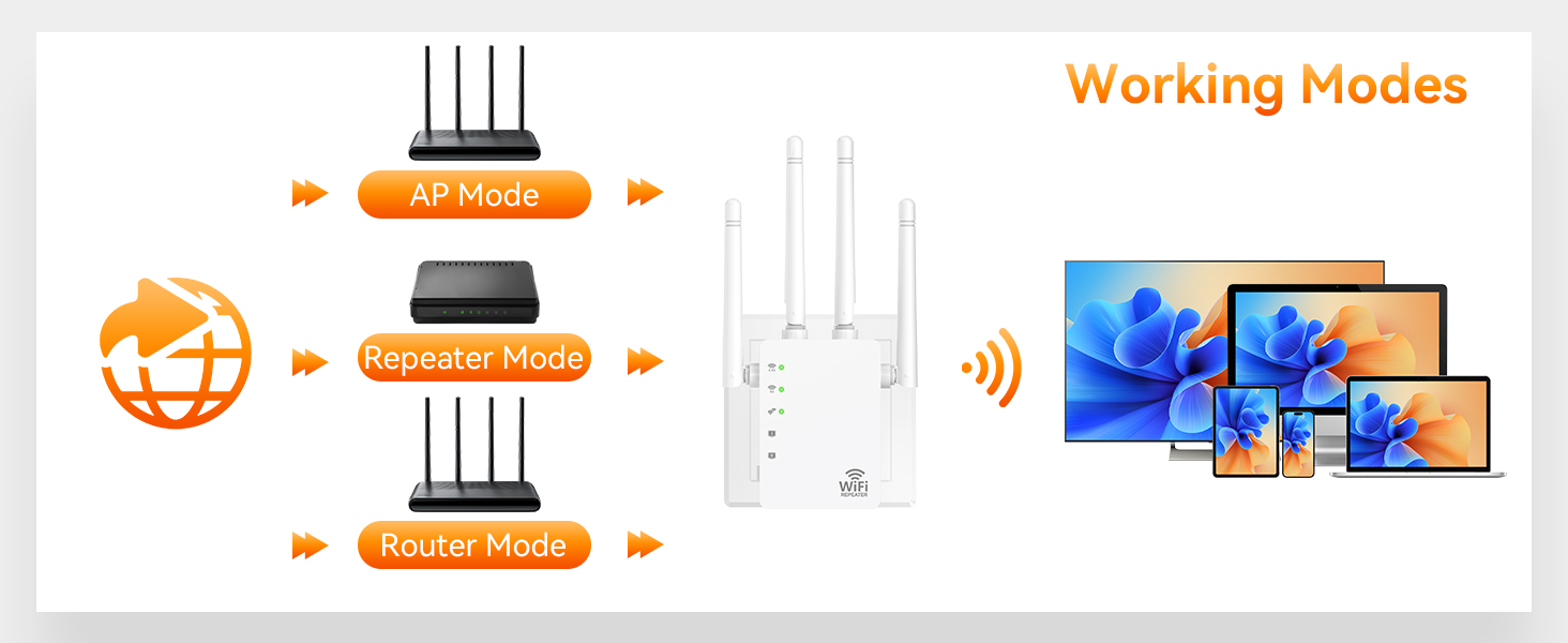WiFi Extender