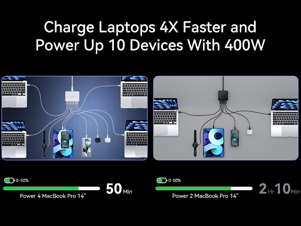 480W USB C Charger Block