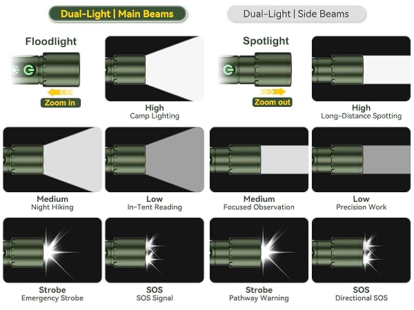 rechargeable flashlights high lumens