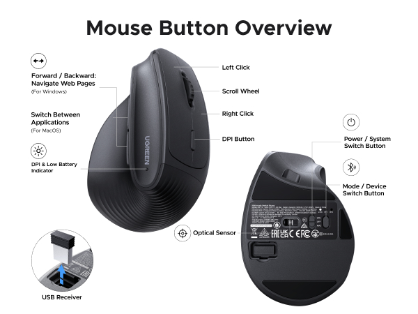 ergonomic mouse