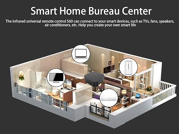 Smart switch, hub, Alexa international version, bedroom lighting control, Alexa, timer switch