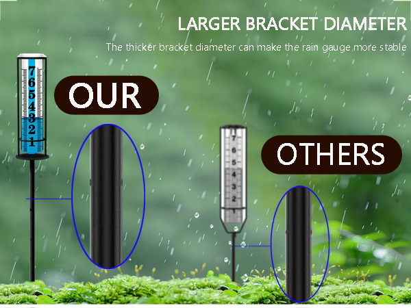 hree-section Large rain gauge