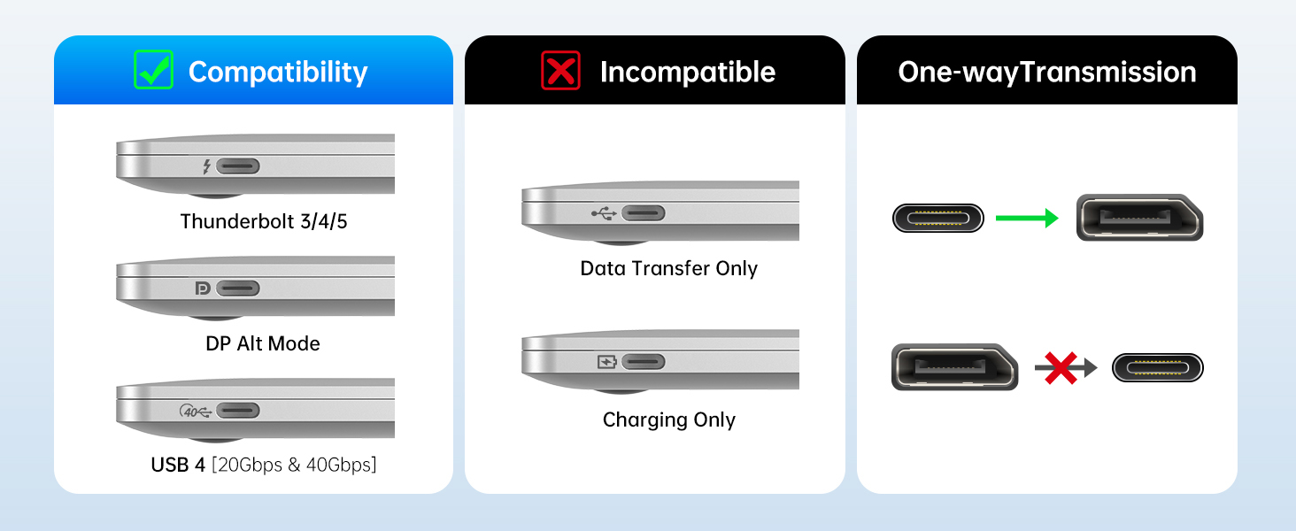 display port to usb c
