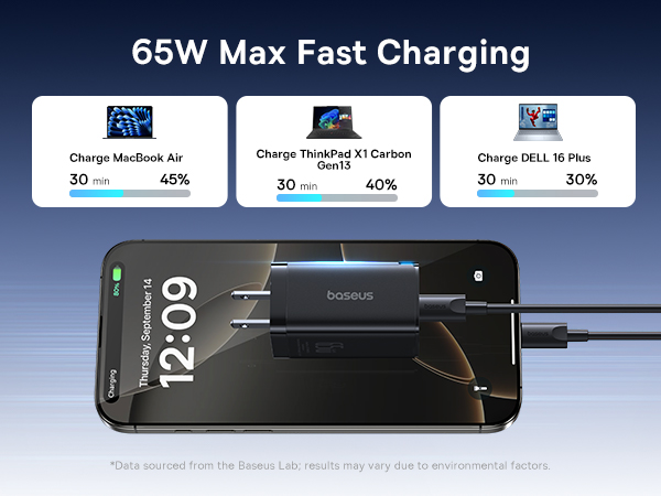 2 Pack 65W USB C Charger Block