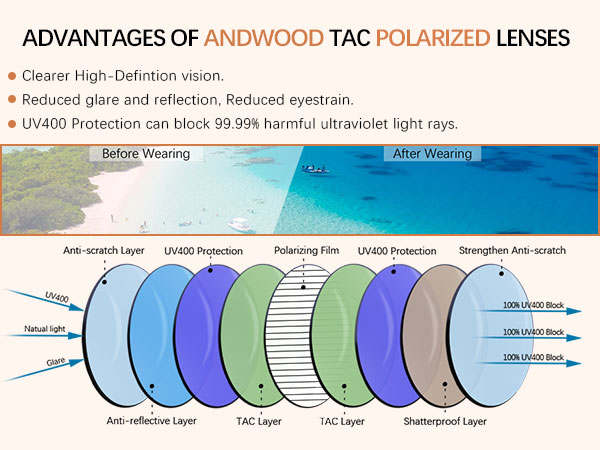 Polarized Aviator Sunglasses Women Men Retro 70s 80s 90s Aviators Trendy Square Pilot Vintage Shades